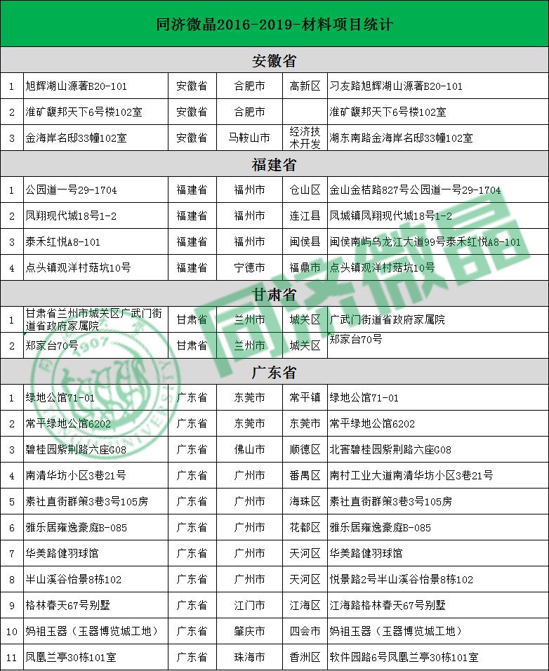 纵横联盟别墅案例