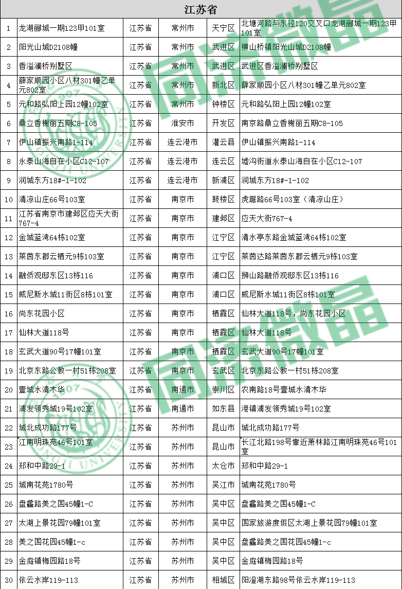 纵横联盟别墅案例