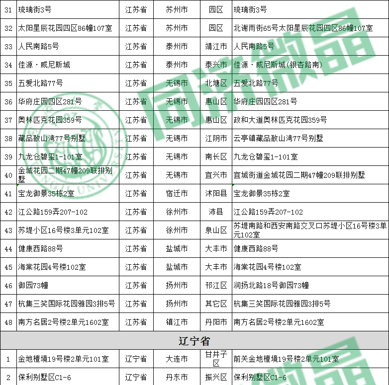 纵横联盟别墅案例