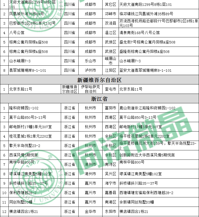 纵横联盟别墅案例