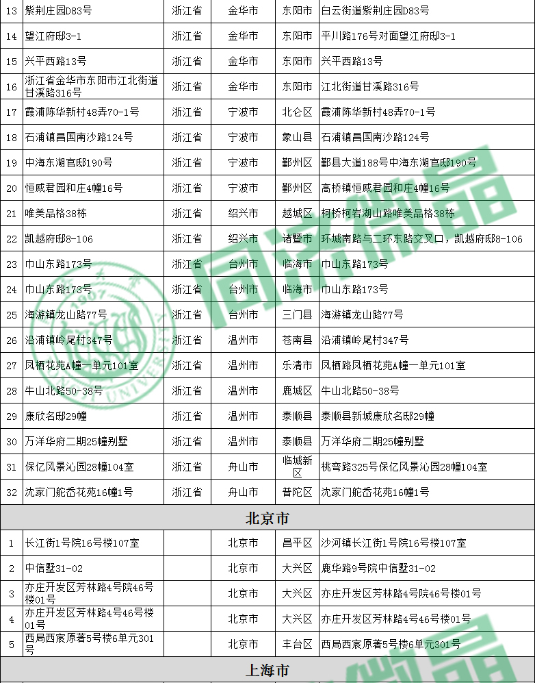 纵横联盟别墅案例